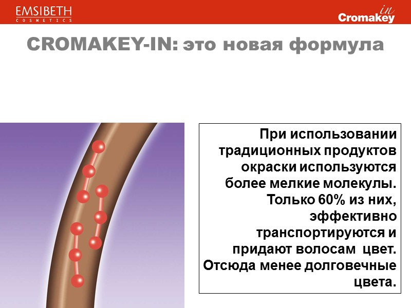 CROMAKEY-IN: это новая формула При использовании традиционных продуктов окраски используются более мелкие молекулы. Только CROMAKEY-IN: это новая формула При использовании традиционных продуктов окраски используются более мелкие молекулы. Только